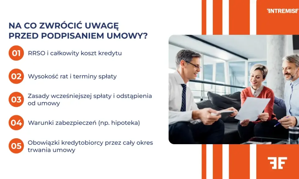 Trzy osoby analizują dokumenty, co sugeruje sprawdzenie umowy kredytowej. Na ekranie widnieje lista punktów do weryfikacji.
