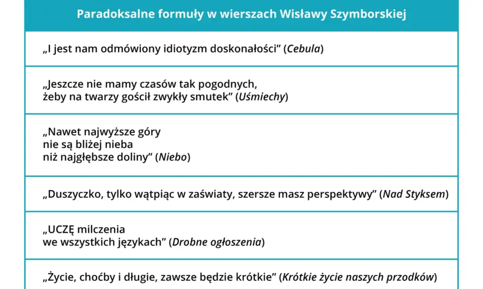 Tabela z cytatami z wierszy Wisławy Szymborskiej, np. "Nawet najwyższe góry nie są bliżej nieba".