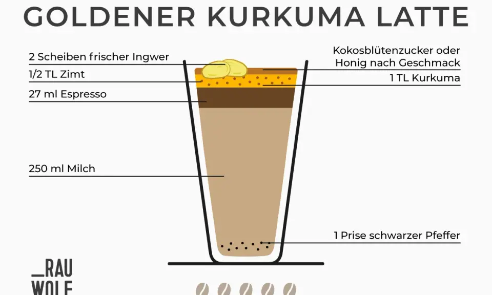 Goldener Kurkuma Latte: Zutaten wie Ingwer, Zimt, Espresso, Milch, Kurkuma, Pfeffer und Süßungsmittel werden für dieses Getränk benötigt.