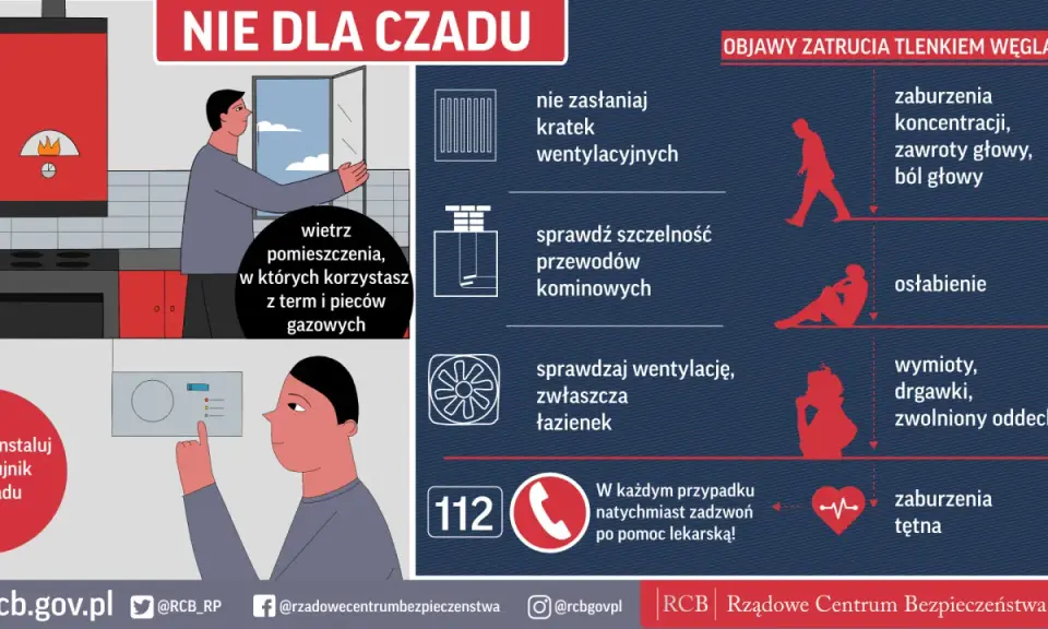 Nie zasłaniaj kratek wentylacyjnych, wietrz pomieszczenia z piecami gazowymi, by uniknąć czadu. Sprawdź szczelność przewodów kominowych.