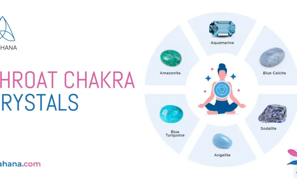 Kristaller för halschakrat, vishuddha, som akvamarin, amazonit och blå turkos, visas runt en person i meditationsställning.