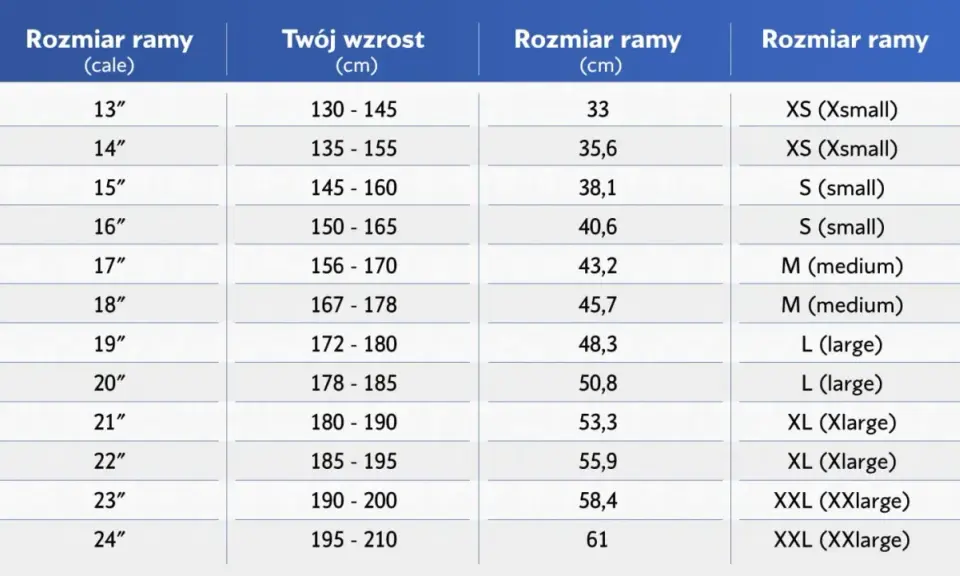 Tabela rozmiarów rowerów: rozmiar ramy (cale, cm) dopasowany do wzrostu (cm). Pomaga wybrać odpowiedni rozmiar ramy, np. dla osoby o wzroście 175 cm, rozmiar ramy to 20 cali lub 50,8 cm.