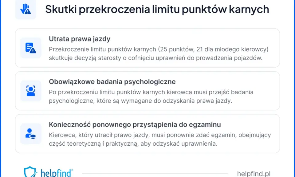 Przekroczenie 25 punktów karnych (21 dla młodych kierowców) skutkuje utratą prawa jazdy.