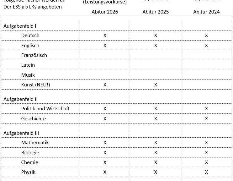 Wie lange schreibt man Abitur in Hessen? Alle Prüfungszeiten im Überblick