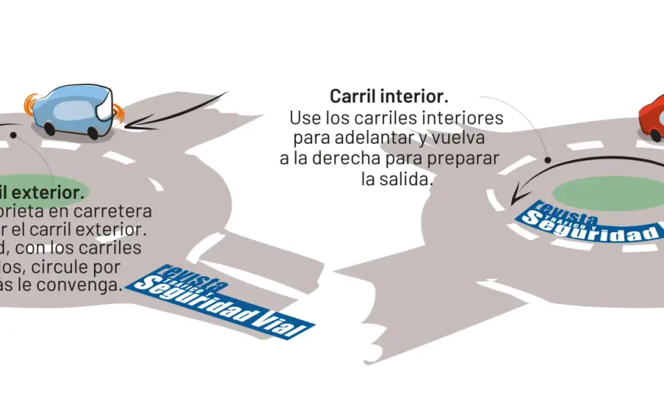 Instrucciones sobre como se circula en una rotonda: carril exterior para circular y carril interior para adelantar y salir.