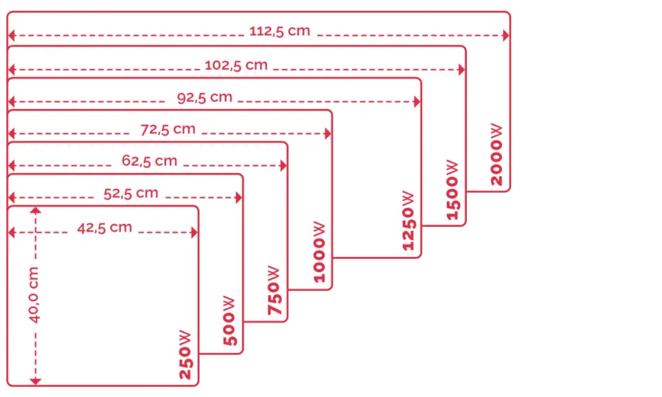 Diagrama de radiadores eléctricos con diferentes potencias (250W a 2000W) y dimensiones.