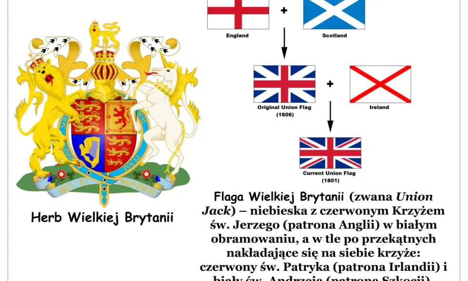 Flaga Wielkiej Brytanii: Union Jack symbolika, historia i co z Walią?