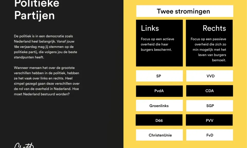 Overzicht van politieke partijen in Nederland, verdeeld in links en rechts. Bekijk de verschillen tussen extreem linkse partijen Nederland en rechtse partijen.