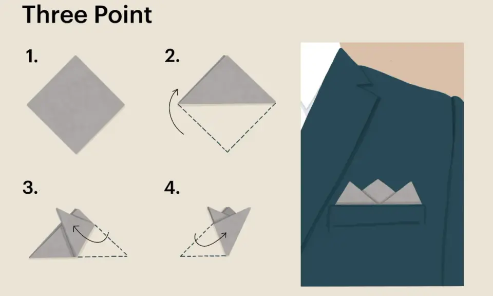 Learn how to fold a pocket square for a tux with this "Three Point" fold tutorial. The steps show a square being folded into a sharp, triangular shape for a sophisticated look.