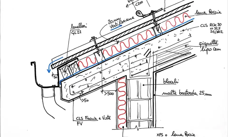 Disegno tecnico di una sezione di tetto con isolamento in lana di roccia, che garantisce un **tetto caldo** e ben ventilato.