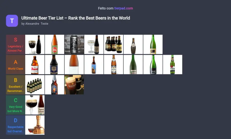 Classement des meilleures bières du monde, de la catégorie S (légendaire) à D. Des bouteilles iconiques comme Duvel, Chimay et Guinness y figurent.