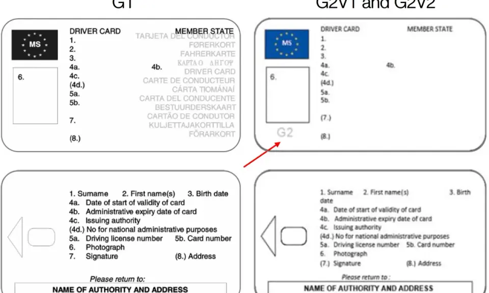 Porównanie kart kierowcy G1 i G2. Widoczne pola na dane kierowcy, zdjęcie i pieczątkę urzędu wydającego.