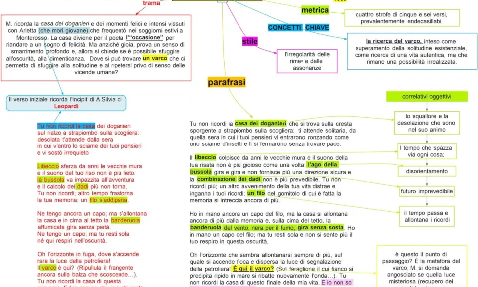 La casa dei doganieri: testo, parafrasi e correlativi oggettivi. Il testo di Montale evoca un luogo di ricordi e smarrimento.
