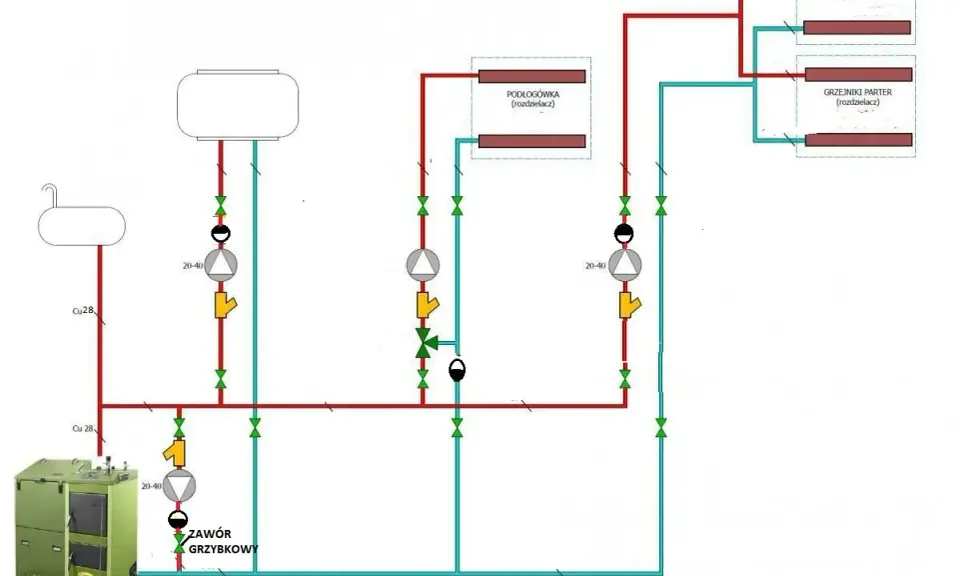 Schemat instalacji CO: zawór czterodrogowy przed pompą obiegu podłogówki. Widoczny kocioł, zasobnik, pompy, rozdzielacze grzejników i podłogówki.