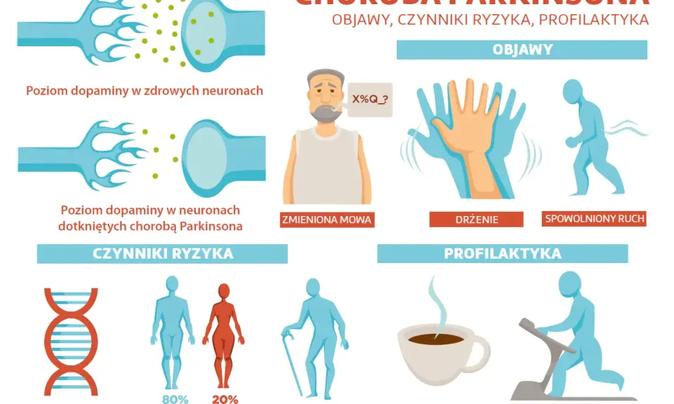 Objawy psychiczne Parkinsona: Jak wspierać chorego i siebie?