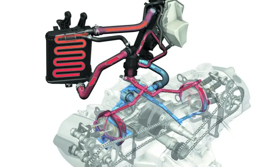 Wyczyść chłodnicę motocykla: Poradnik, który uratuje silnik