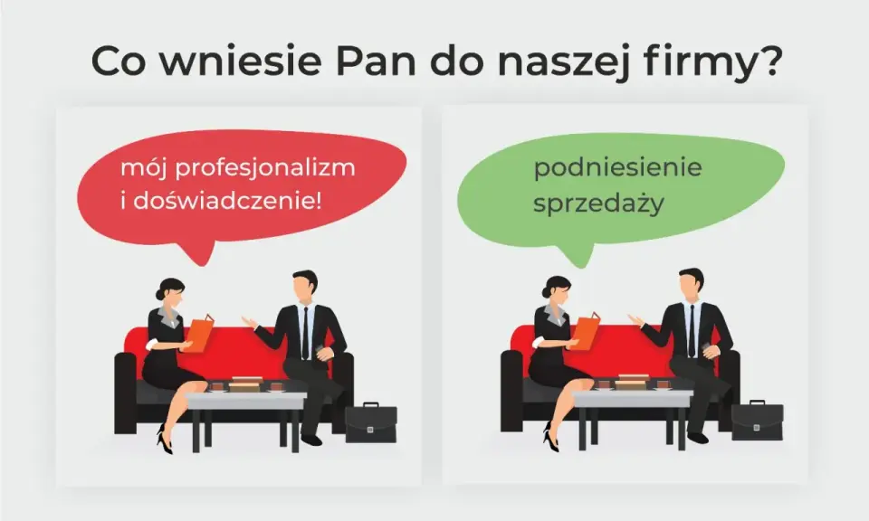 Dwie scenki z rozmowy kwalifikacyjnej. Po lewej: "mój profesjonalizm i doświadczenie!". Po prawej: "podniesienie sprzedaży". To kluczowe elementy w cv rozwiniecie.