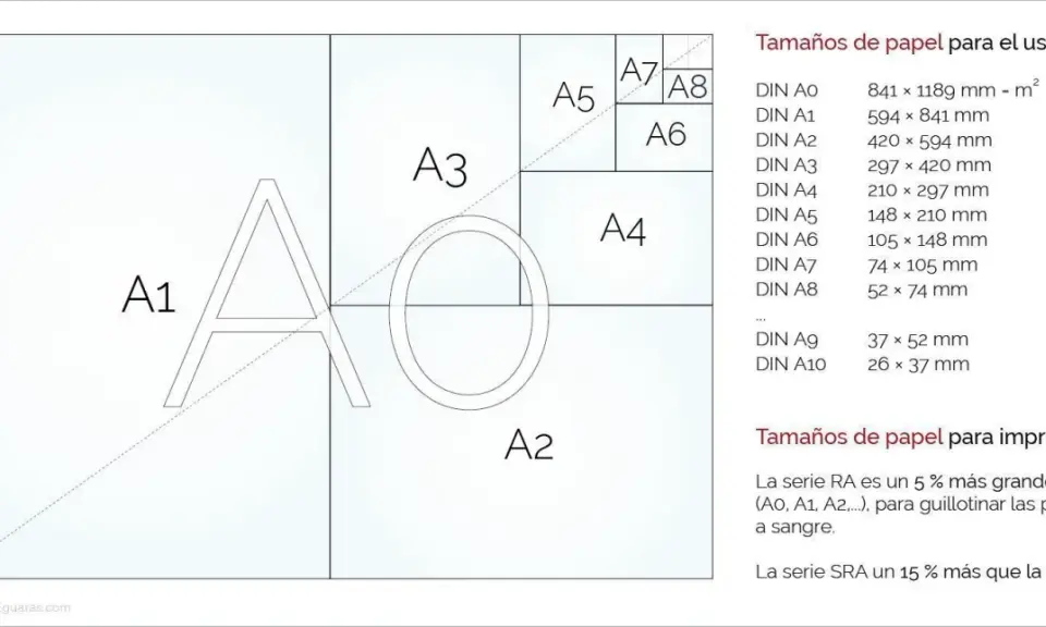 Diagrama de tamaños de papel A, con A1, A2, A3, A4, A5, A6, A7, A8 y una tabla de medidas. El tamaño tamany a5 es 148 x 210 mm.