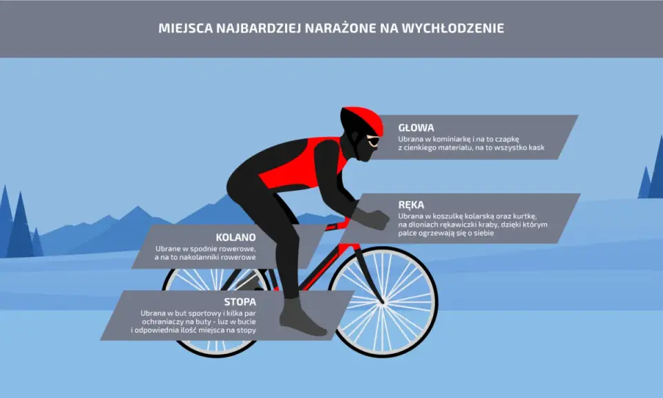 Jak się ubrać na rower 5 stopni: kask, kominiarka, rękawiczki, koszulka, kurtka, spodnie rowerowe i nakolanniki.