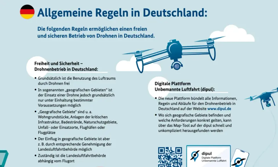 Allgemeine Regeln für den Drohnenbetrieb in Deutschland. Eine Drohne fliegt über Wolken. Infos zur digitalen Plattform dipul.