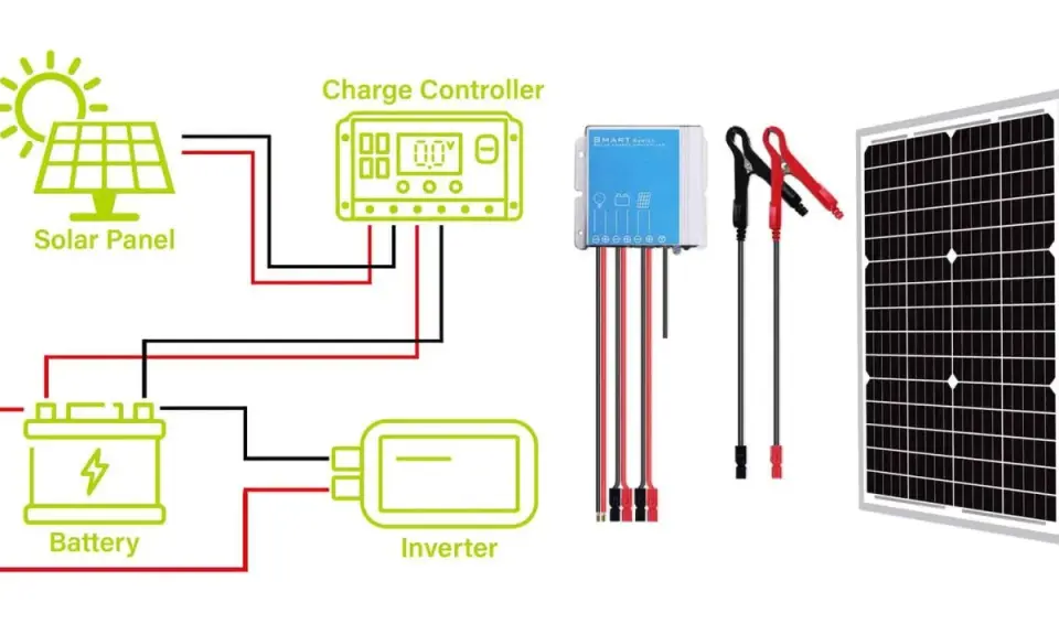 Schéma d'un système solaire : panneau, batterie, onduleur et régulateur de charge. La **tension panneau solaire** est gérée par le régulateur.