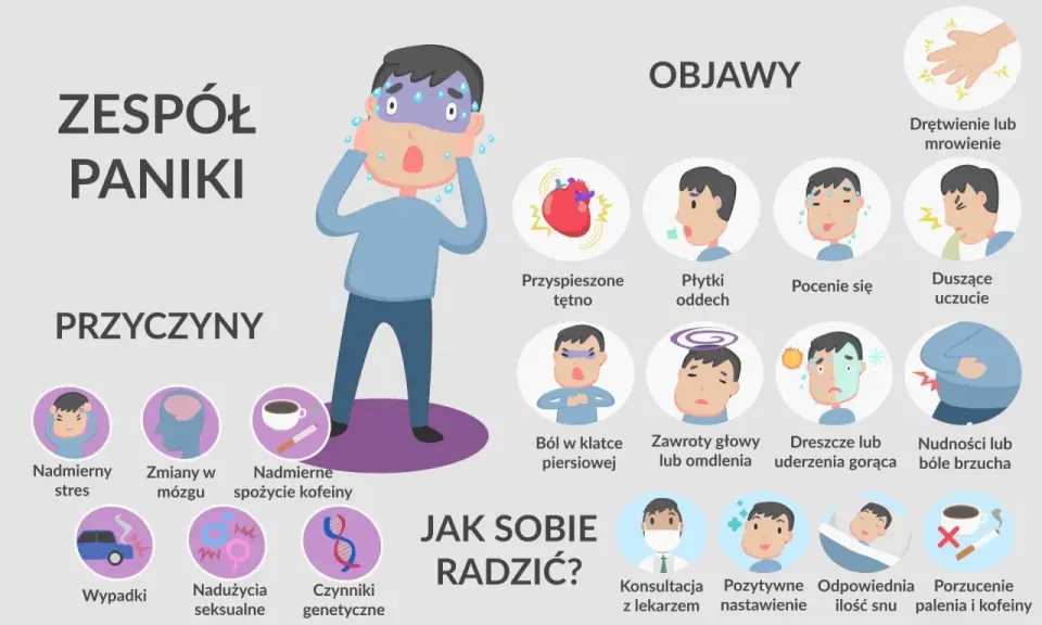 Ilustracja przedstawia objawy i przyczyny zespołu paniki, w tym atak nerwicy. Widzimy zestresowaną postać, przyspieszone tętno, płytki oddech, drętwienie, bóle brzucha i inne symptomy.