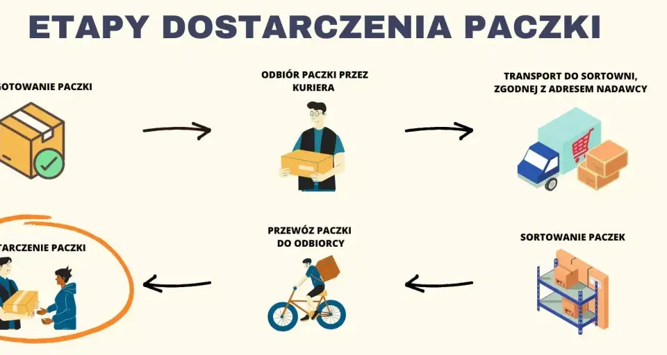 DPD dostarcza w soboty? Tak, ale poznaj zasady i koszty!