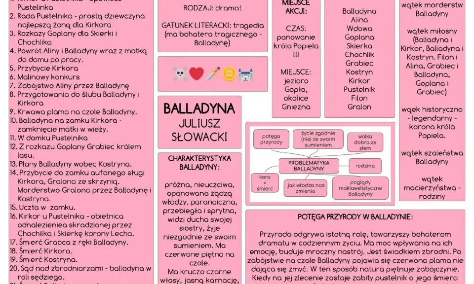 Balladyna streszczenie: plan lekcji, bohaterowie, wątki, problemy i potęga przyrody w dramacie Juliusza Słowackiego.