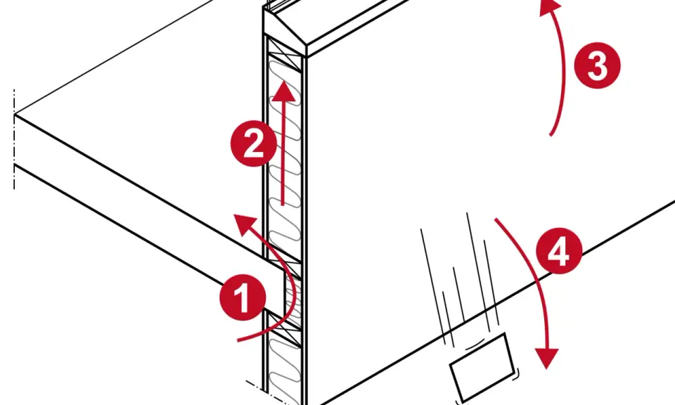Illustration visar hur en brandvägg monteras med pilindikeringar för steg 1-4.