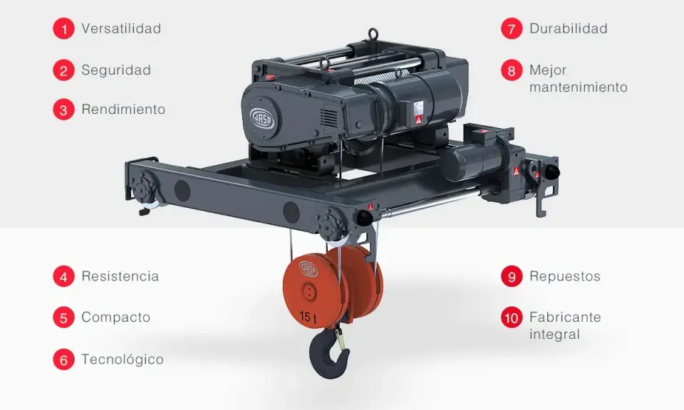 Polipasto eléctrico industrial con gancho de 15 toneladas, destacando sus tipos y características: versatilidad, seguridad, rendimiento, resistencia, compacto, tecnológico, durabilidad, fácil mantenimiento, repuestos y fabricante integral.