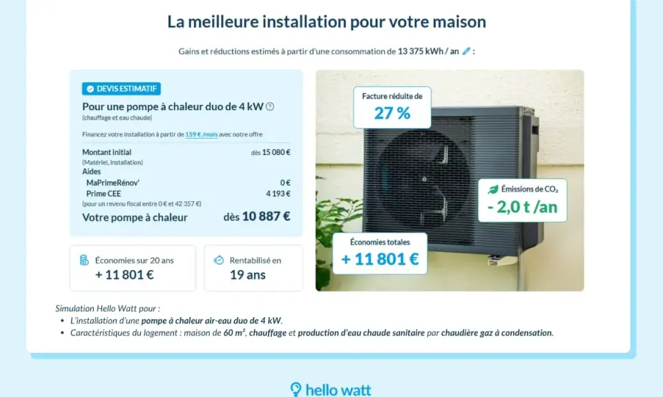 Simulation d'une pompe à chaleur duo de 4 kW pour une maison, avec une facture réduite de 27% et des économies de 11 801 € sur 20 ans.