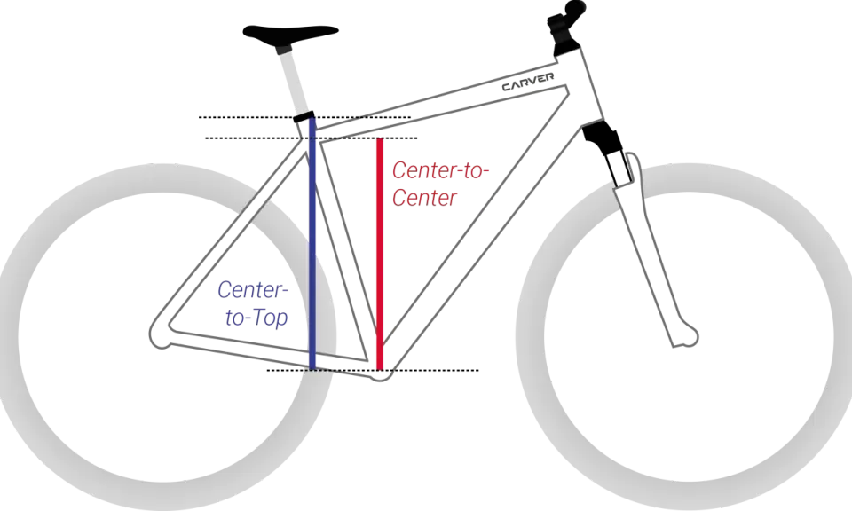 Illustration zeigt, wie man den Fahrradrahmen misst. Blaue Linie: Center-to-Top, rote Linie: Center-to-Center.