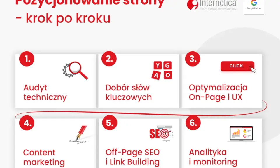Jak pozycjonować stronę w Google: audyt, słowa kluczowe, optymalizacja, content marketing, off-page SEO, analityka.