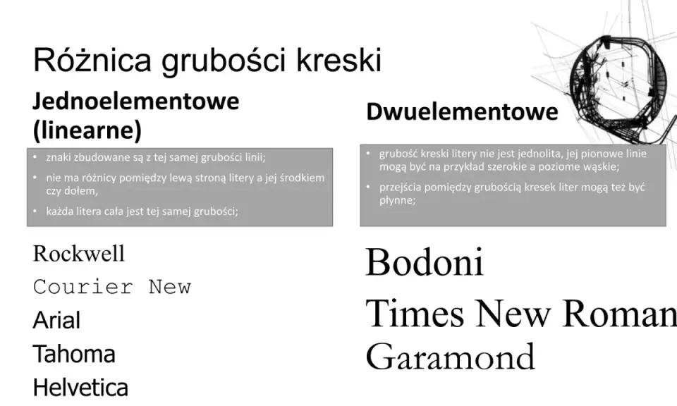 Porównanie czcionek: jednoelementowe (linearne) i dwuelementowe. Bezszeryfowa czcionka dwuelementowa ma zmienną grubość kreski.