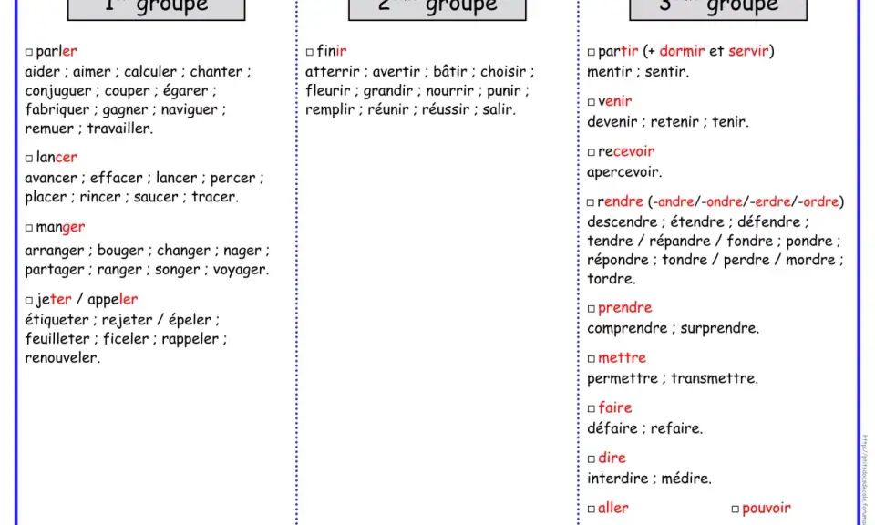 Tableau pour renouveler la conjugaison des verbes français par groupe.