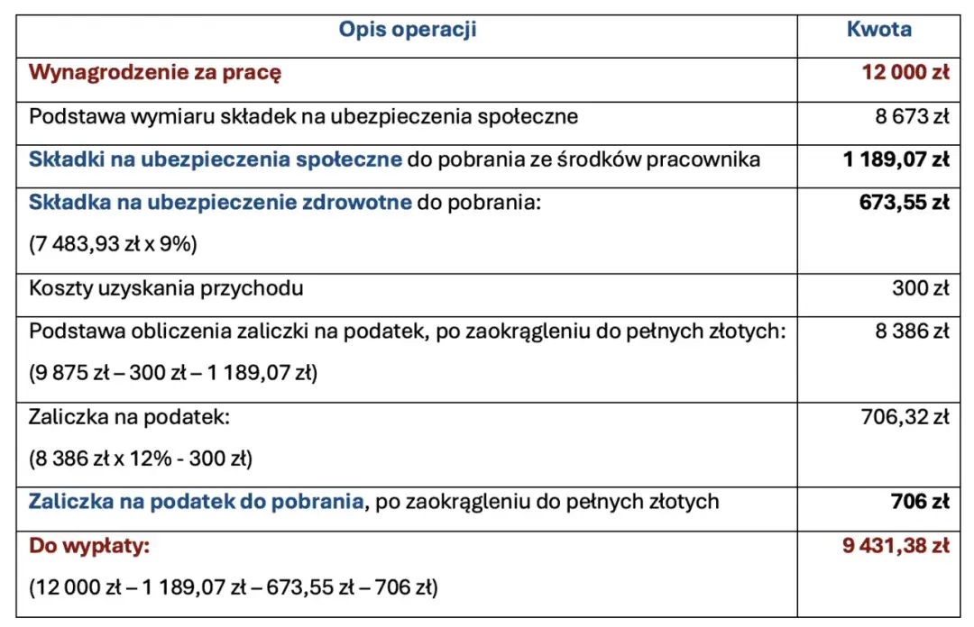 Podstawa wymiaru składek emerytalno-rentowych - wszystko co musisz wiedzieć
