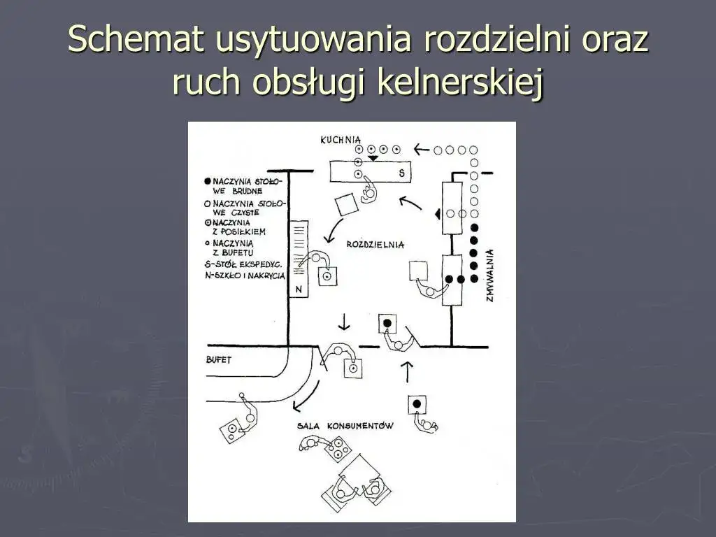 Co to jest rozdzielnia kelnerska i jak wpływa na efektywność pracy?