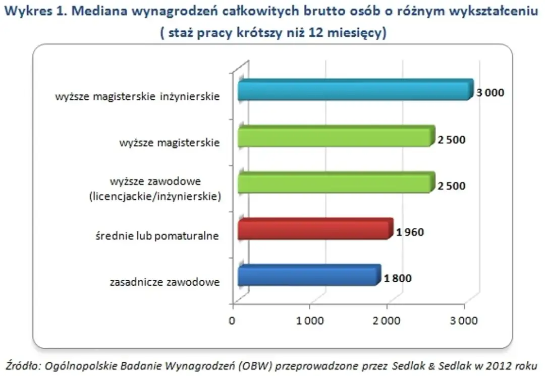 Co po studiach rolniczych? Odkryj najlepsze ścieżki kariery i zarobki