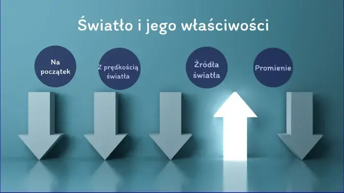 Co to jest światło w fizyce? Odkryj jego niezwykłe właściwości