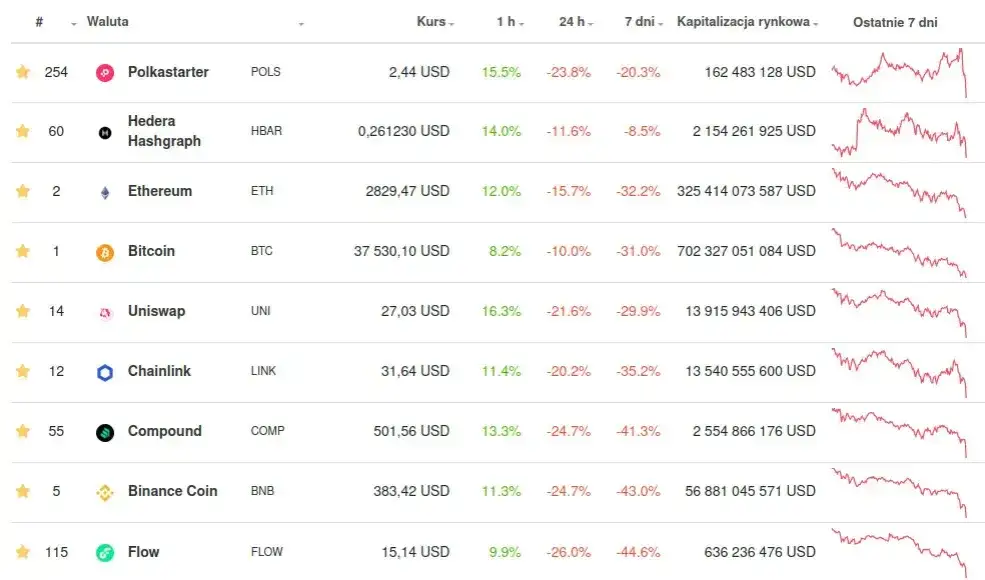 Czy opłaca się inwestować w kryptowaluty? Zrozum ryzyko i zyski
