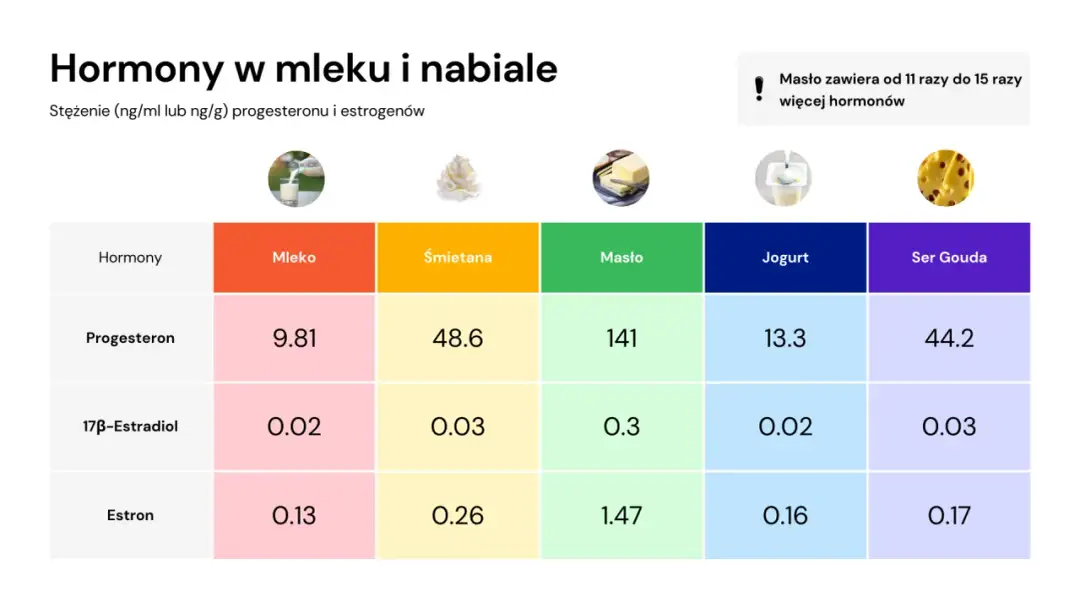 Czy mleko pomaga na wzrost biustu? Odkryj prawdę o hormonach