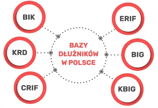 Które chwilówki nie sprawdzają BIK - łatwe pożyczki bez problemów