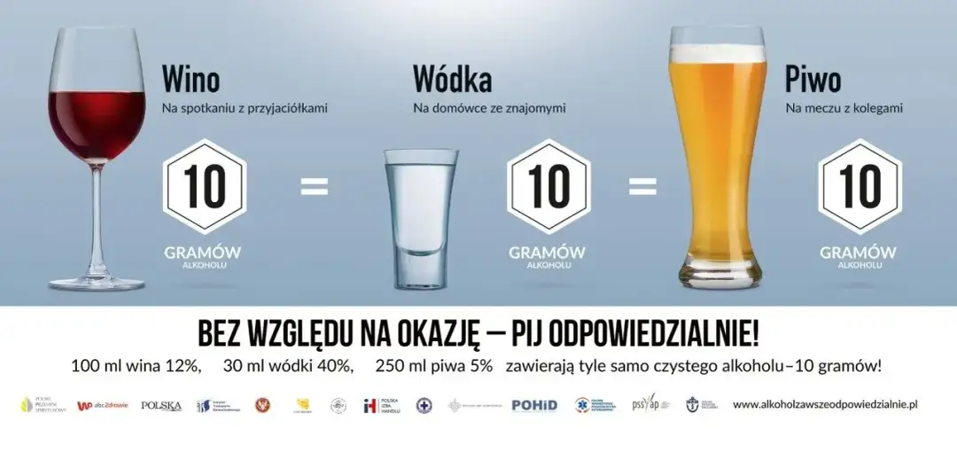 Ile etanolu jest w piwie? Zaskakujące różnice w alkoholu!
