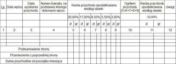 Ryczałt od przychodów ewidencjonowanych: Co to jest i dla kogo?