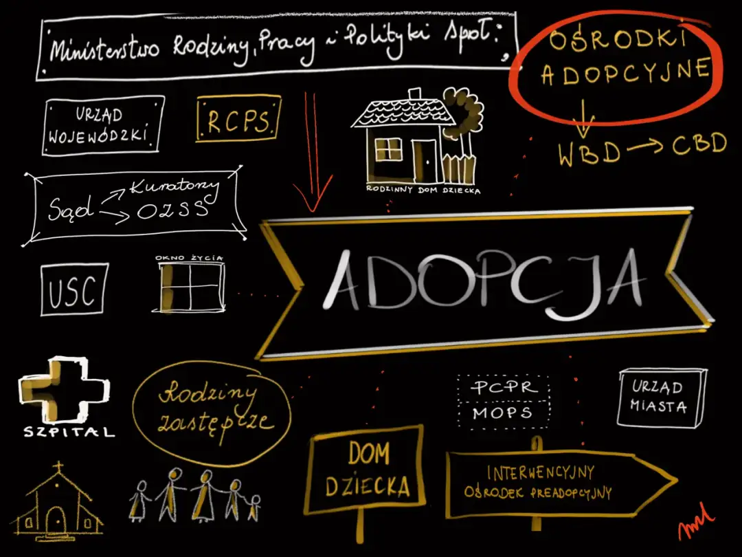 Adopcja dziecka w Polsce: przewodnik krok po kroku | Jak adoptować?