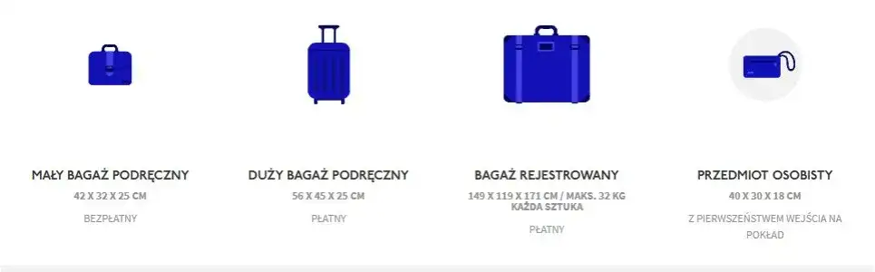 Ile kosztuje bagaż rejestrowany w Wizz Air? Sprawdź ceny i oszczędź