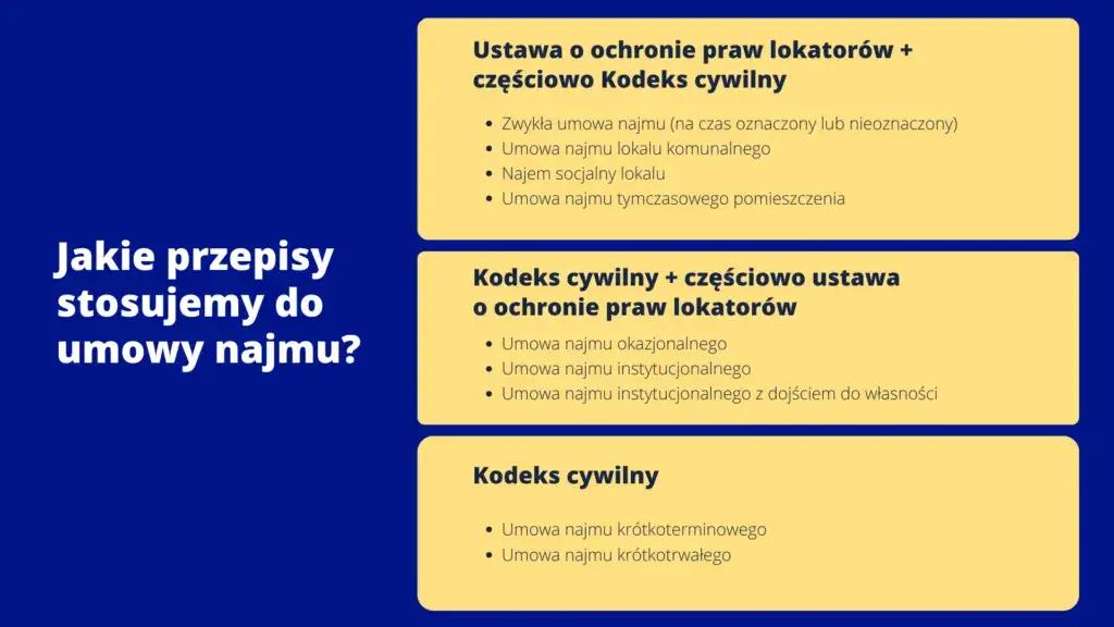 Wynajem czy najem - zrozum różnice i wybierz najlepszą opcję