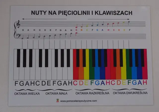 Jak narysować nuty na pięciolinii - proste sposoby dla każdego