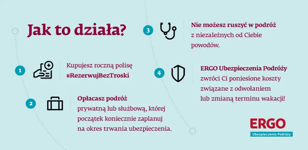 Kup polisę, opłać podróż, a w razie nieprzewidzianych zdarzeń ERGO Ubezpieczenia Podróży zwróci koszty. Ubezpieczenie od rezygnacji z podróży to spokój ducha.