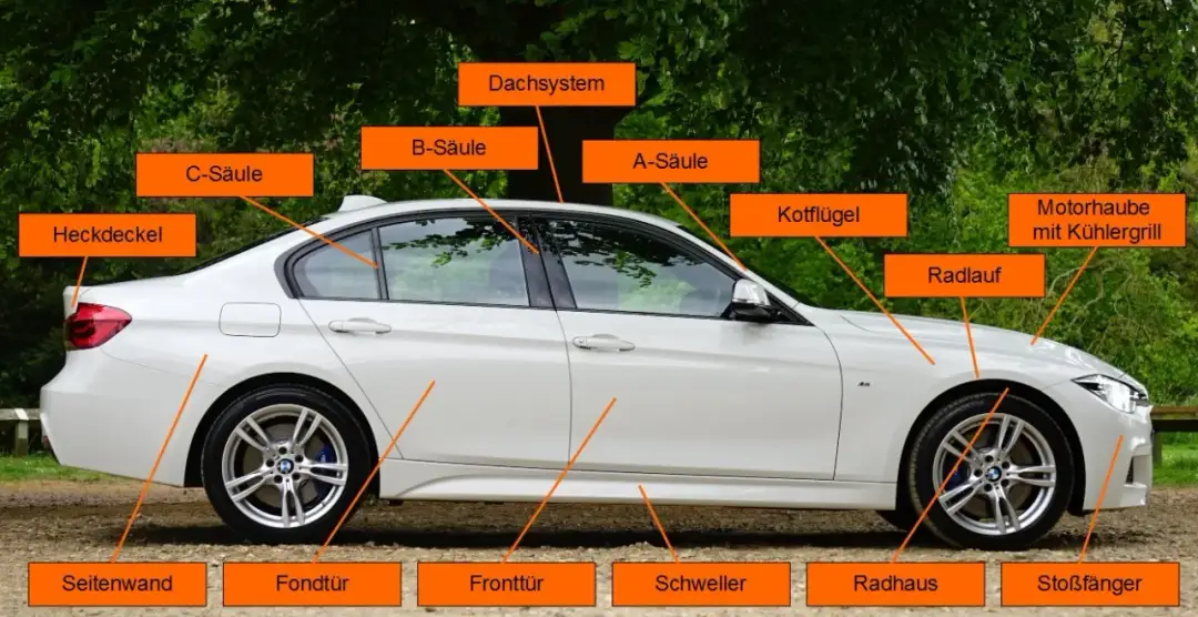 Wichtige Autoteile Bezeichnung Karosserie: Verstehen Sie die Funktionen